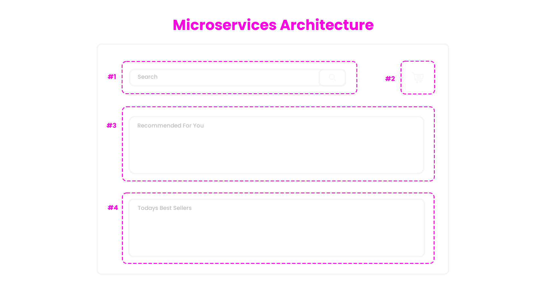 a wireframe showing all components separated with bounding boxes