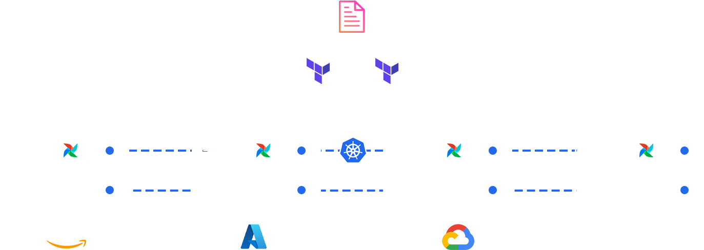 CNDI provides a holistic approach to Kubernetes cluster management